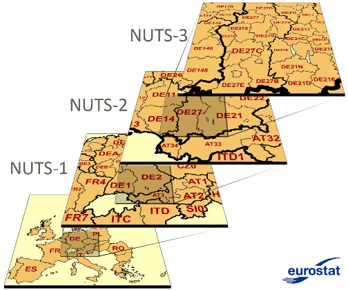 Eurostat Nuts